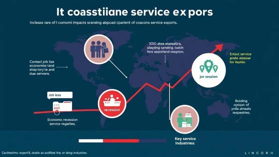 Impacts on the economy and job market