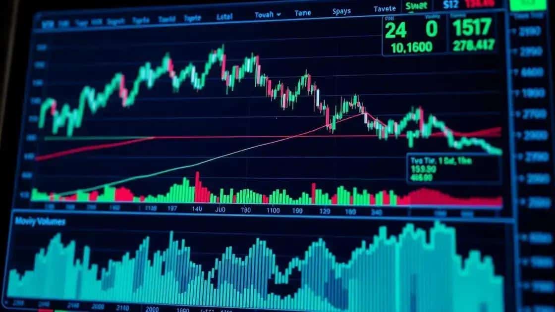Key indicators of volatility