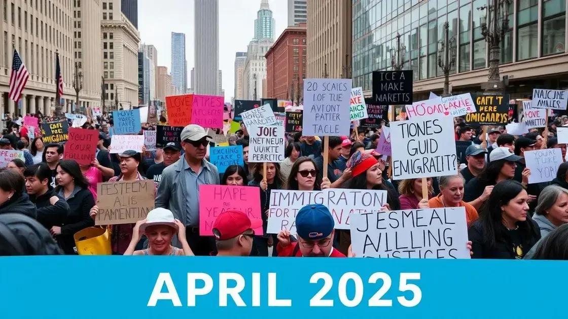 Key events and milestones in April 2025