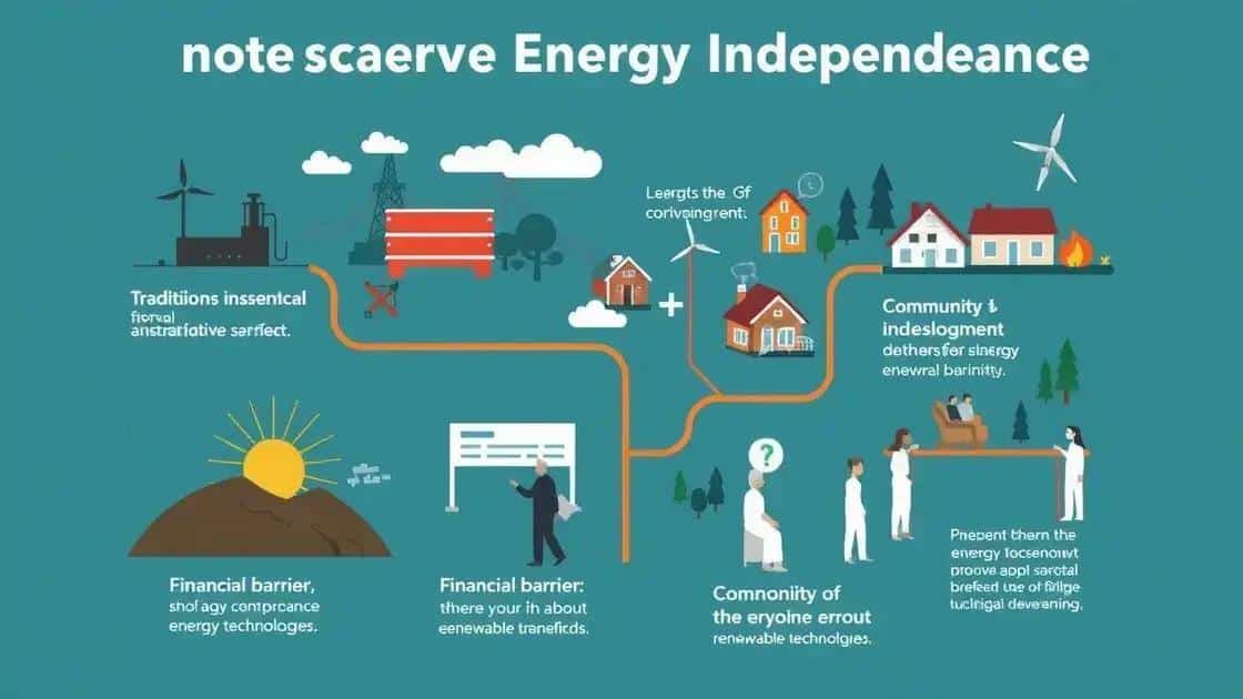 challenges in achieving energy independence