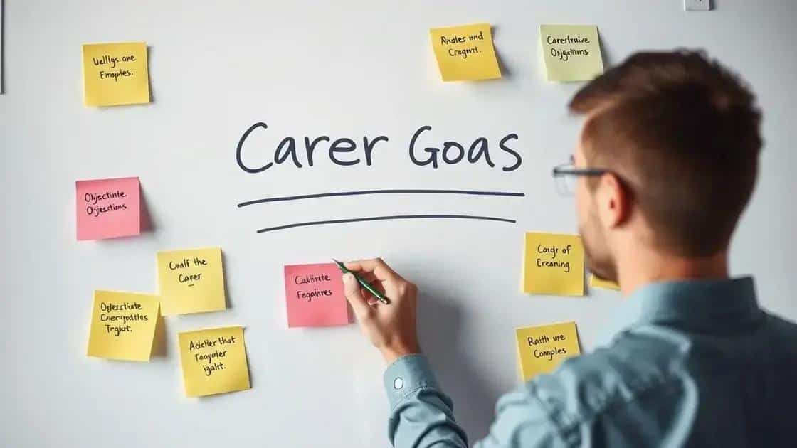 Setting actionable career goals