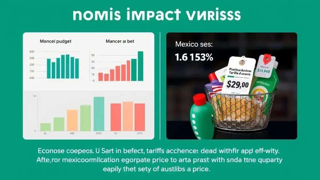 Impact of tariffs on Mexico