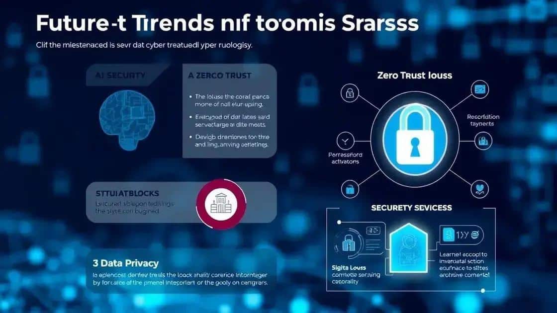 Future trends in cybersecurity for businesses