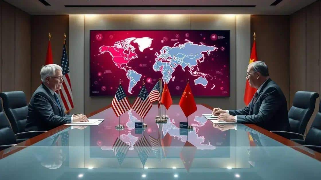 Future implications for US-China relations